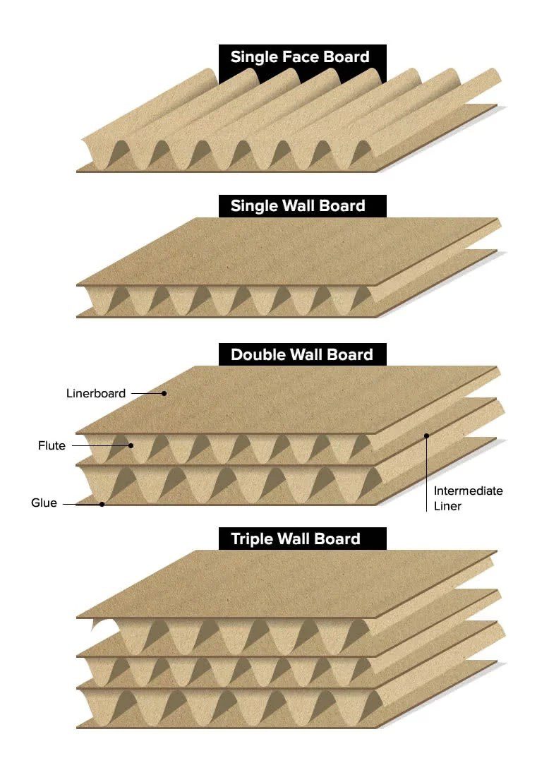 کارتن 3 لایه
